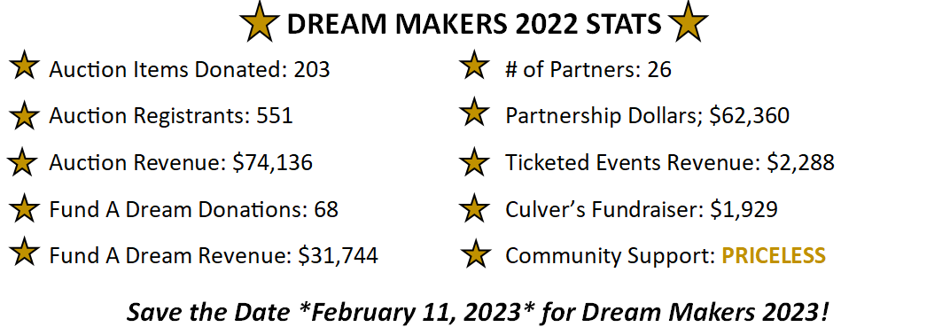Les faiseurs de rêves 2022 Résultats